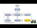 Microservice Design Pattern with examples