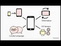 Mobile Application Development Unit 2 Part 11 Android Adaptive Layouts Screen Fragmentation