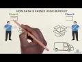 32 2 LOGIN APP USING BUNDLE AND INTENT ANDROID TUTORIALS FOR BEGINNERS