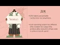 JVM JRE JDK Explained A Complete Guide infobystnk