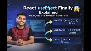 React useEffect Explained Lifecycle Methods in One Hook Beginner Friendly