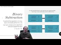 Signed Decimal to Binary Conversion And Vice Versa - Part 2 of 2