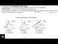 Mnemonics for Lineweaver-Burke Competitive Non-Competitive Uncompetitive Inhibitors