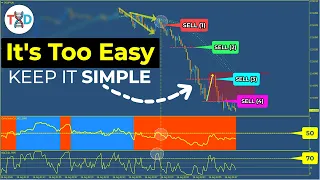 ๐ด This 'Lazy' Setup Feels ILLEGAL to Use ...(Forex & Stock Trading)