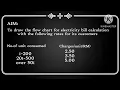 Algorithm for electricity bill calculation