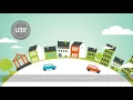 Live Learn Work Play LEED Spanish