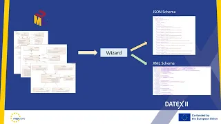 DATEX II updated JSON mapping 2025