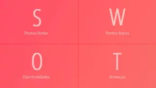 Análise SWOT (FOFA): o que é e como fazer - Palestra LUZ