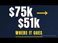 75k salary what you actually take home after taxes