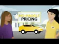 Hertz Car Sales - Rent2Buy