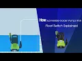 How Submersible Garden Pumps Work Float Switch Explained