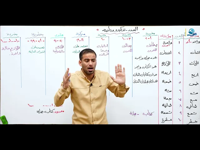 ⁣مادة اللغة العربية للصف الخامس الإعدادي : العدد تذكيره و تأنيثه - الجزء الأول