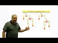 Exercise - Order Precedence in a Grammar