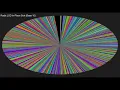 LSD Sorting Base 10