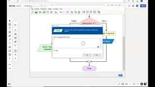Flowgorithm - Functions pt 1