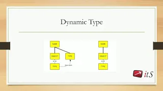 1 11 Dynamic types Python Tutorial ITS
