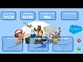 Power BI Dashboard Tutorial Salesforce Data Analysis Real-World Project 2026