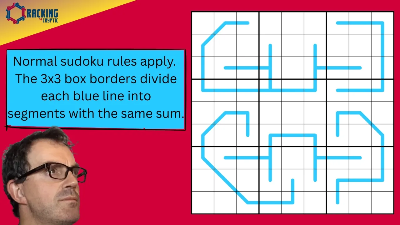 The Shortest Rules In Modern Sudoku History?