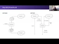 Create Deep Dive Git LFS