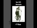 Download Lagu 🔥 Ranking All Pooh Albums | From Worst to Best (From 1970 to 1990)