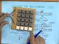 lec 31 - Interfacing Keyboard and Display Devices to 8051