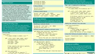 Beginners Python Cheat Sheet