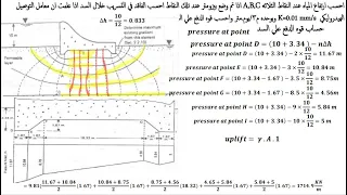 شبكات السريان Flow Net ميكانيكا التربة 