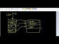Dynamic 2D char arrays - solved example