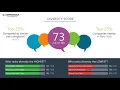 Working at Anthem Inc - May 2018