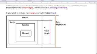 JQUERY OUTERHEIGHT METHOD DEMO