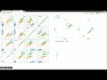 Visualization for Iris dataset
