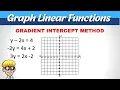 Graph Linear Functions Gradient Intercept