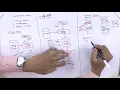 Loader design Options System Software