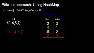 TwoSum Java Code HashMap approach O n