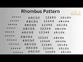 Part 6 Pattern printing in C Language Malayalam Rhombus Pattern