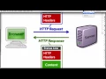 Golang Net HTTP Request Headers