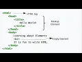 Python Practice Series 50 Beginners Level 1 Basic Print as Given Tag Tutorials Examples