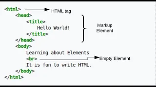 Python Practice Series 50 Beginners Level 1 Basic Print as Given Tag Tutorials Examples