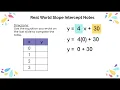 Slope Intercept Real World Problem Notes