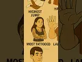 Download Lagu 🤯The Rarest People in the World🌍 #shorts