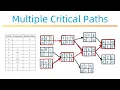 Multiple Critical Paths Network Diagram