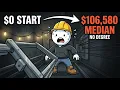Every Level of an Elevator Mechanic s Career