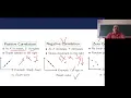 Correlation - Describing Relationships Unit 03 Lecture 08