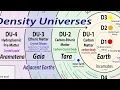 15-Dimensional Time Matrix