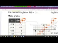 5-3 Step Functions