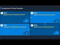 Tech Talk ZStack Certifications and Partnership Program