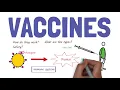 An introduction to vaccines