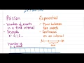 The Difference Between Poisson and Exponential Distributions