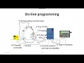 Robot programming - part 1