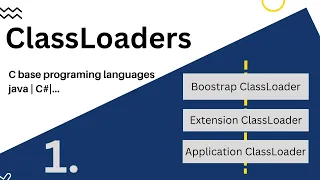 Java Class Loaders Explained Types How They Work